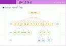 인터넷 통신 28페이지