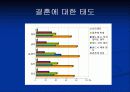 결혼과 육아 7페이지