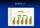 결혼과 육아 22페이지