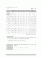 장애인여가 11페이지