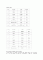 [마케팅조사]도요타 렉서스의 성공마케팅 전략분석 (A+리포트) 4페이지
