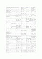 식중독의 발생현황과 해결방안 5페이지