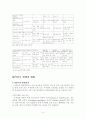 식중독의 발생현황과 해결방안 6페이지