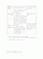국민건강보험제도 9페이지