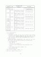 국민건강보험제도 10페이지