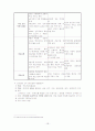 국민건강보험제도 15페이지