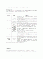 국민연금제도 7페이지