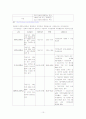 국민연금제도 10페이지