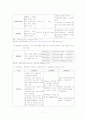 국민연금제도 11페이지
