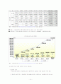 국민연금제도 14페이지