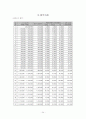 국민연금제도 24페이지