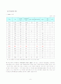 노인학대 9페이지