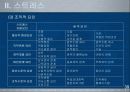 감정과 스트레스의 조직영향 39페이지