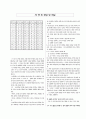 [과외]언어영역 예상 모의고사 19 18페이지
