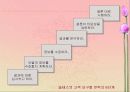 고객 만족,유지 및 충절(품질경영) 23페이지