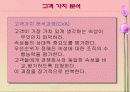 고객 만족,유지 및 충절(품질경영) 30페이지