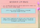 고객 만족,유지 및 충절(품질경영) 40페이지