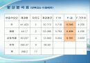키와 체중에 따른 순발력 측정 13페이지