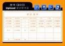 케이블 인터넷과 날씨에 따른 속도차이에 관한 연구 15페이지