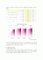 인터넷중독 6페이지