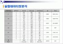 인터넷종량제에 대비한 최적시간분석 8페이지