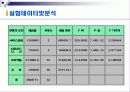 인터넷종량제에 대비한 최적시간분석 10페이지