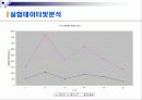 인터넷종량제에 대비한 최적시간분석 12페이지