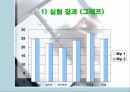 알카라인 건전지 종류에 따른 사용시간 12페이지