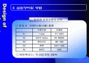 휴대용 MP3_Player 데이터 전송시 브랜드/용량별 전송속도의 차이측정 11페이지