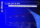 휴대용 MP3_Player 데이터 전송시 브랜드/용량별 전송속도의 차이측정 15페이지