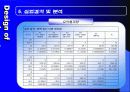 휴대용 MP3_Player 데이터 전송시 브랜드/용량별 전송속도의 차이측정 16페이지