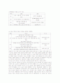 러시아 시장경제 발전방안 5페이지