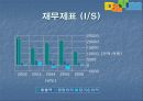 다음 Daum 의 고속성장 7페이지