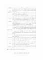 미디어 산업의 글로벌화 6페이지