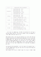 미디어 산업의 글로벌화 7페이지