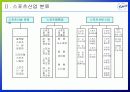 스포츠산업 현황과 발전방안 3페이지