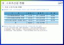 스포츠산업 현황과 발전방안 4페이지