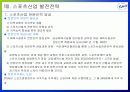스포츠산업 현황과 발전방안 15페이지