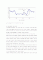 환율변동이 한국경제에 미치는 영향 19페이지