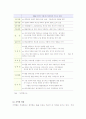환율변동이 한국경제에 미치는 영향 21페이지