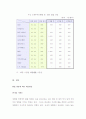 환율변동이 한국경제에 미치는 영향 26페이지