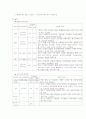 조기파막 실습 케이스 9페이지