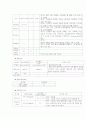 조기파막 실습 케이스 10페이지
