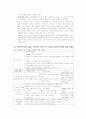 미숙아, 패혈증, 황달 신생아실 케이스 12페이지