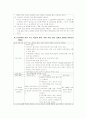 미숙아, 패혈증, 황달 신생아실 케이스 14페이지