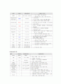 소아과 폐렴 환아 케이스 13페이지