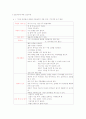 소아과 폐렴 환아 케이스 15페이지