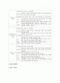 지역 간호 보건 진료소 실습 사례 분석 19페이지
