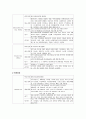 지역 간호 보건 진료소 실습 사례 분석 25페이지