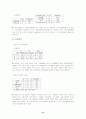 지역 간호 보건 진료소 실습 사례 분석 31페이지